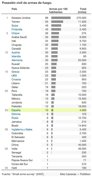 ranking